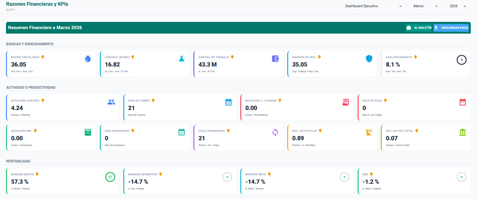 VórticeID Dashboard
